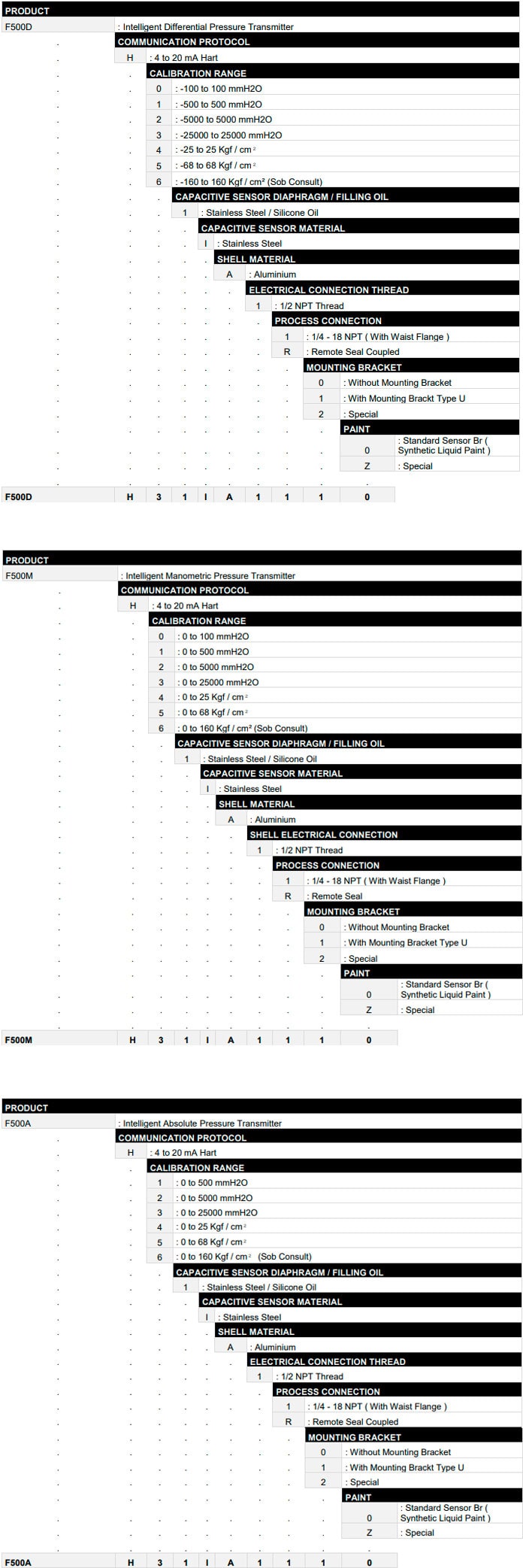 F500-DMA-SalesCode-min