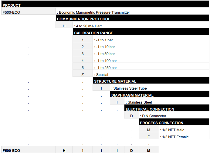 F500-ECO-SalesCode-min