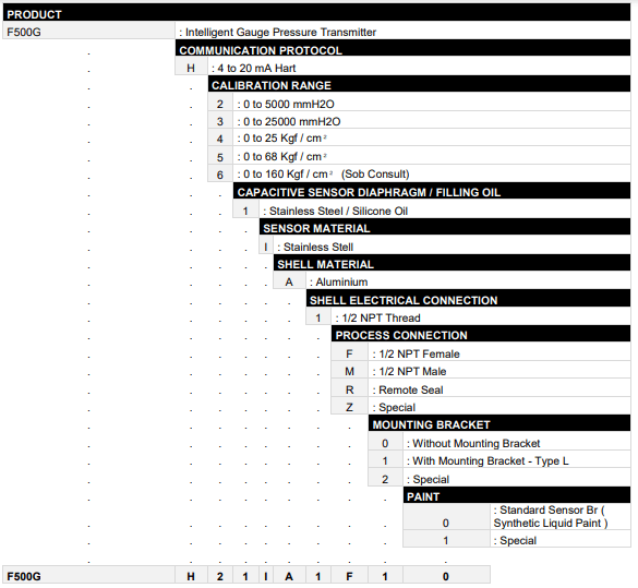 F500-G-SalesCode-min