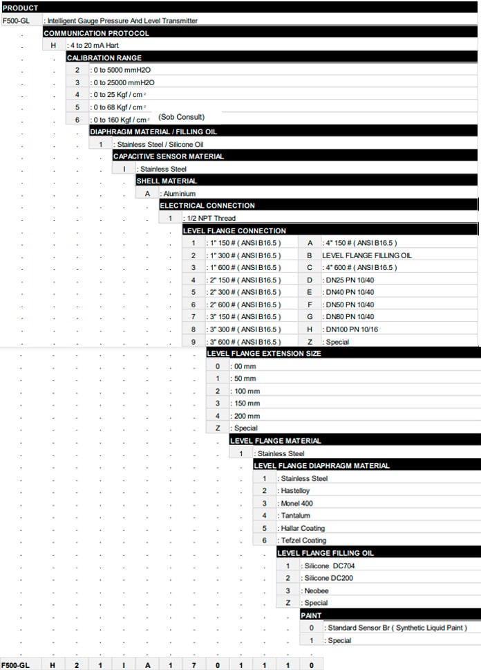 F500-GL-SalesCode-min