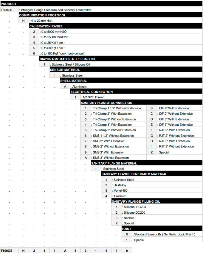 F500-GS-SalesCode-min