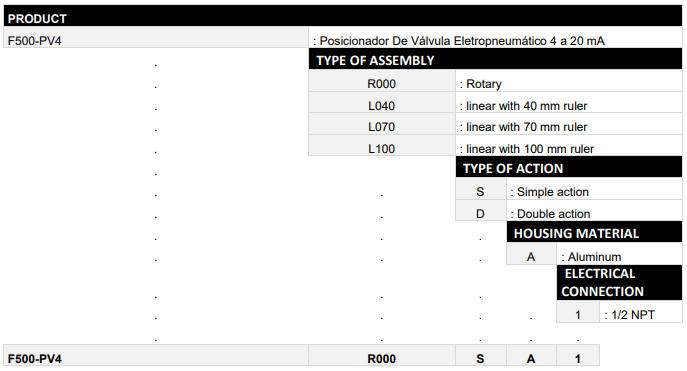 F500-PV4-SalesCode-min