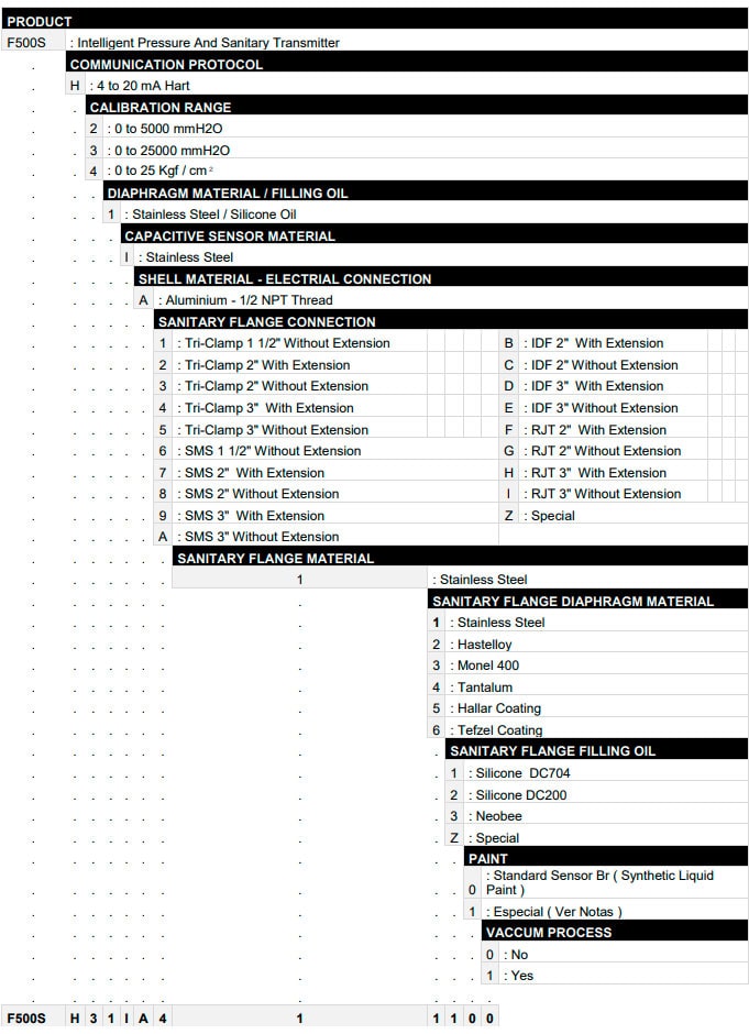 F500-S-SalesCode-min