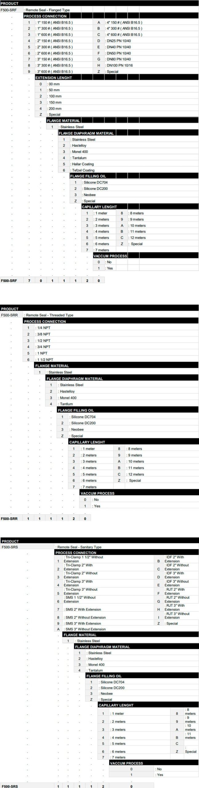 F500-SR-SalesCode-min
