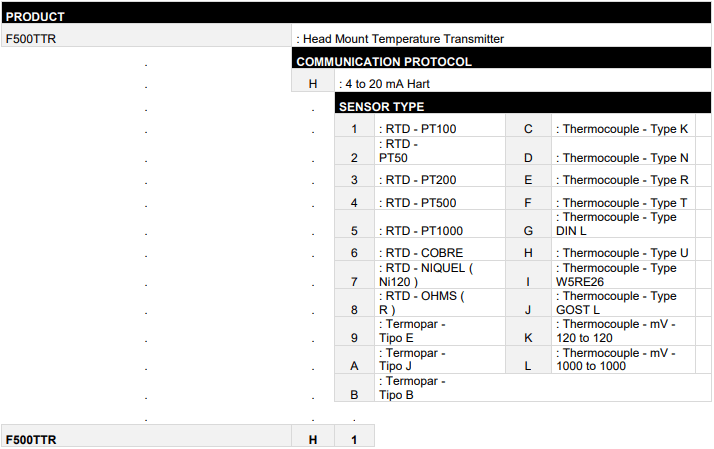 F500-TTR-SalesCode-min